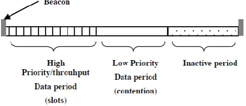 Table 1 Decrease in average current as duty cycle increases for all 