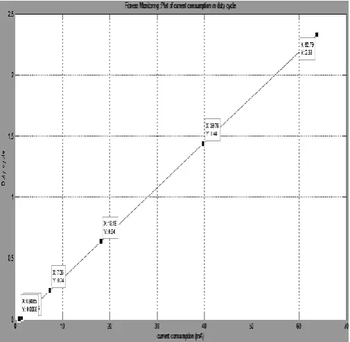 Table 3 Slot size determination by considering various factors 
