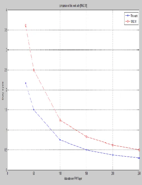 Fig.  3. Gain Comparison of our scheme with [1] for different radios: higher gains as radios get faster  