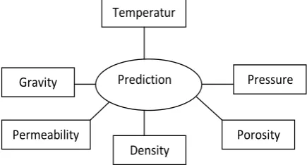 Figure 1.  Reservoirs memberships samples 