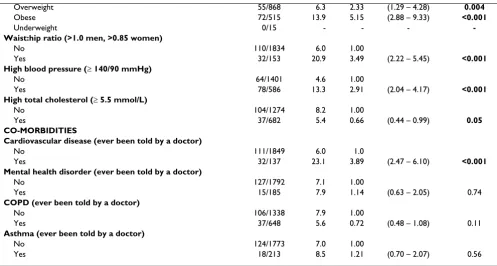 Table 2: Bivariate Odds Ratios for variables tested for association with diabetes among men (Continued)