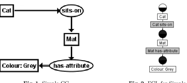 Fig. 2. FCL for Simple CG