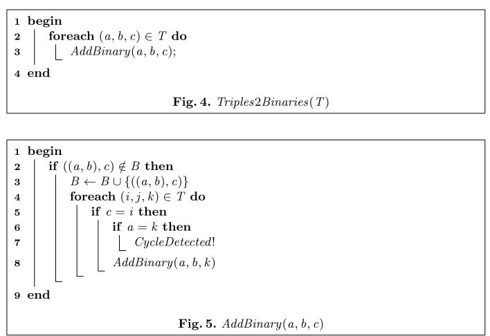 Fig. 4. Triples2Binaries(T)