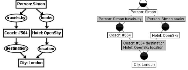 Fig. 6. Paths and Dependencies CG
