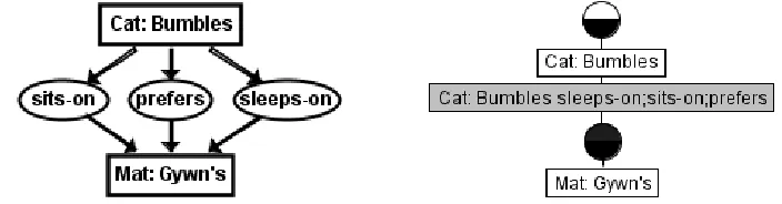 Fig. 13. FCL with coferent relations