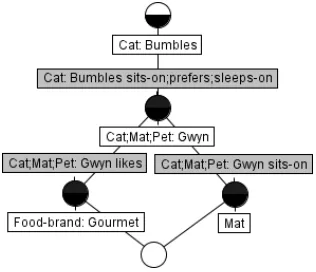 Fig. 14. CG with coferent relations