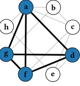 Figure 1: A graph with maximum clique {a,d, f ,д}.