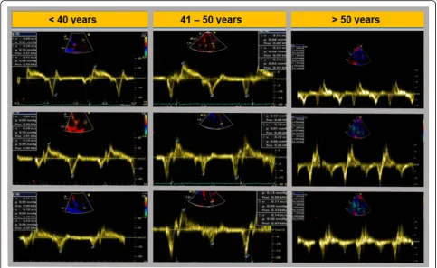 Fig. 4 Pulsed TDI at the annular level (upper row), basal LA (middle row), and mid LA (lower row), according to age groups