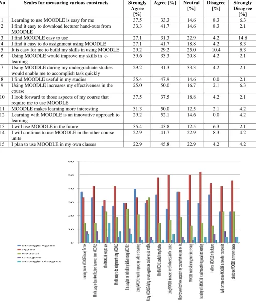Figure 1: Summary of Evaluation Process and Results  