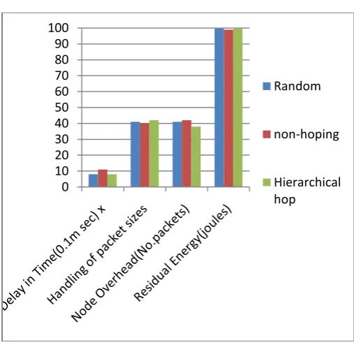 Fig 15. 20 number  of  nodes in sensing process 