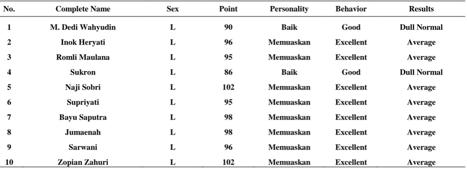 Table IV.  Results of Classification Rules Based Testing (part) 