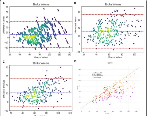 Fig. 3 Panel a, b, and c: Bland-Altman plots comparing SVHEM with SVCM, SVBSA, and SVmBSA, respectively
