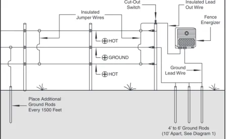 Diagram 5 – Ground Return System