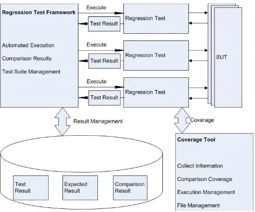 Figure 7.  Functional test automation tool 