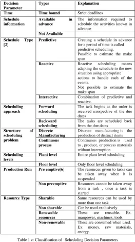 Table 1 b: Classification of   Scheduling Decision Parameters 