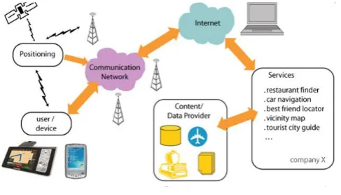 Figure 1. Location Based Service Workflow [4] 