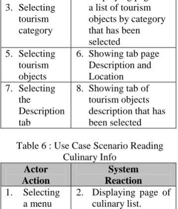Table 7 : Use Case Scenario Seeing Culinary Route 