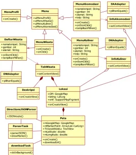 Figure 2 : Use Case Travel Guide Application 