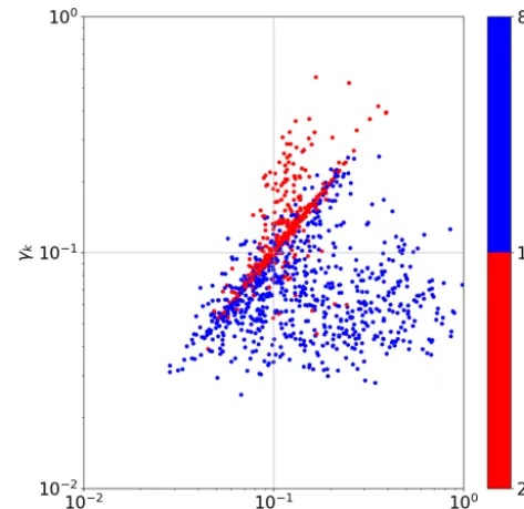 Figure 4. (a) Scatter plot ofas a function of DOFsSect. 4.1 and is reported on theof DOFs of the fused proﬁle obtained whenreported on theproﬁle obtained whenin Sect