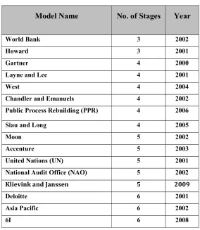 Table 2.1.  Maturity models 