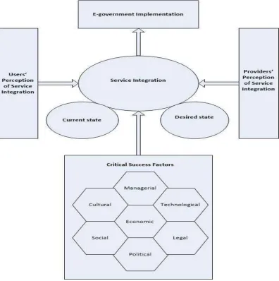 Figure 5.2: Classification of critical factors based on stakeholders’ perceptions 