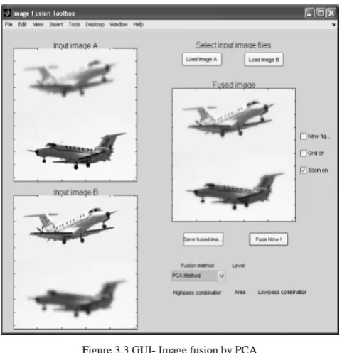 Figure 3.3 GUI- Image fusion by PCA 