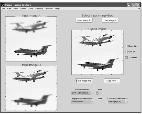 Figure 3.6 Process of the DWT Image Fusion algorithm 