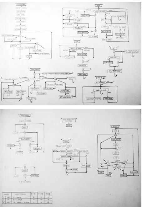 Figure 1.   Flowchart diagrams of the routines programmed into TX-0 by the researchers of the Computer Applications Group