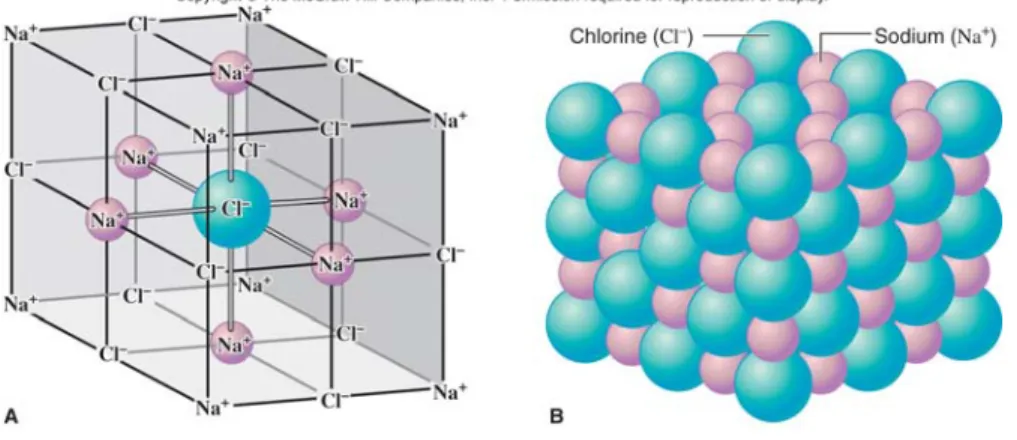 Figure 10.1 – All minerals have a unique combination of crystalline structure and chemical  composition