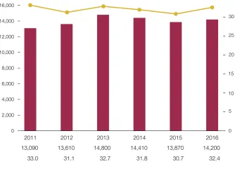 Figure 8Teachers returning to state-funded schools, 2011 to 2016