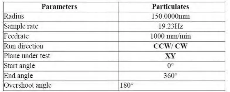Figure 2.1 Test Parameter of Ballbar Test. 