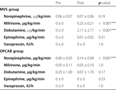 Fig. measurements are displayed in 3. Intraclass correlation coefficients were 0.800