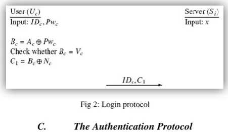 Fig 2: Login protocol 