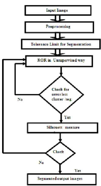 Figure 2: System Overview 