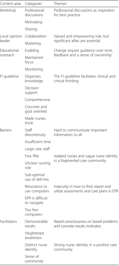 Table 6 Results from qualitative content analysis of interviews