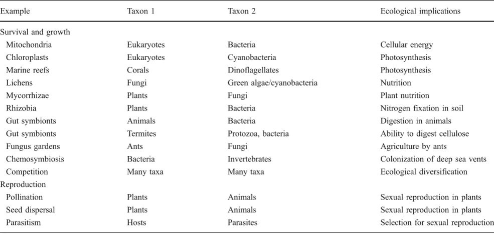 Table 1 Some coevolved interactions that have been crucial to the diversification of the web of life