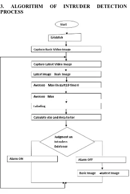 Fig.3  Flowchart of the system [5] Figure 3 shows the Intruder Detection process. It consists of 