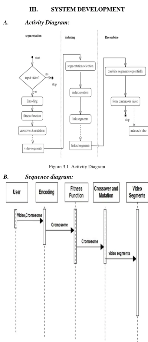 Figure 3.1  Activity Diagram 