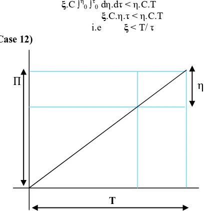 Figure 3a: example of non-linear demand 