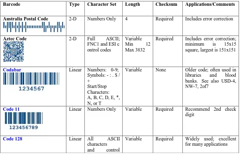 Figure 4.1: Working of Barcode [3] 