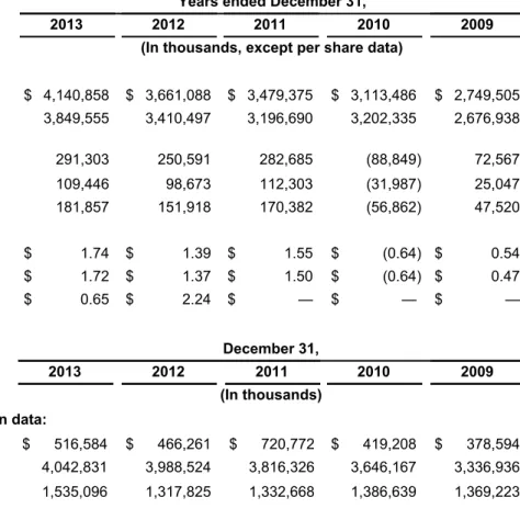 Table continued on following page