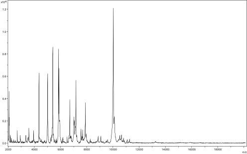 Figure 4: Reference mass spectrum from pared and a reference spectrum was generated.P