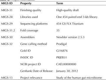 Table 2. Project information 