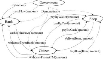 Fig. 4. Schema of simulatable model