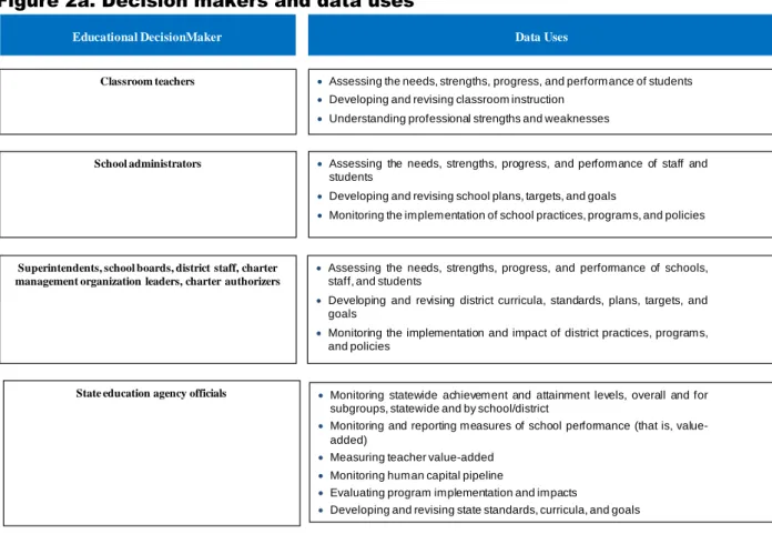 Figure 2a. Decision makers and data uses