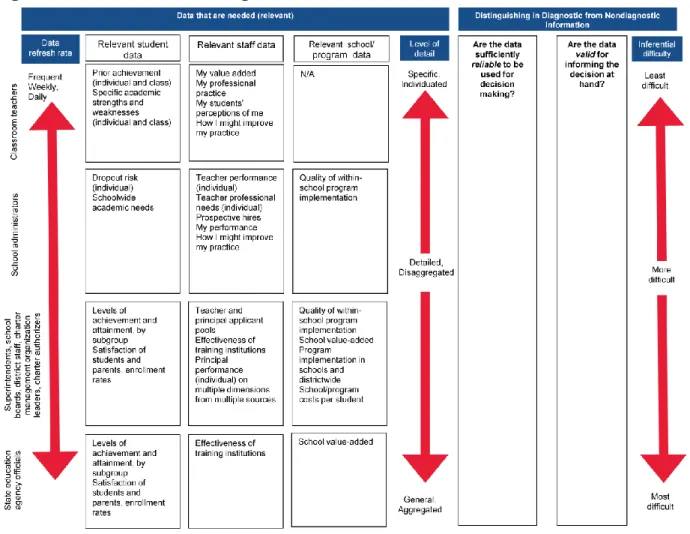Figure 2b. Relevant and diagnostic data 