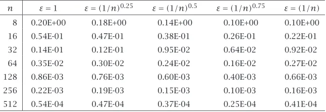 Table 6.5. Numerical results for Example 6.2 (maximum error).