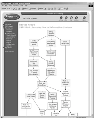 Figure 1. Flex-eL Technology Architecture A process-modeling tool called FlowMake is used to capture the study process