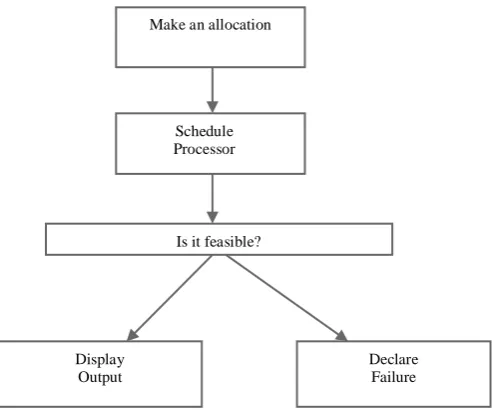Figure 2.2: Real time scheduling algorithms 