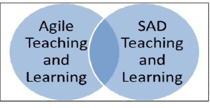 Figure 1 merging the two concepts 
